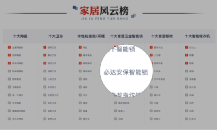 什么牌子的指紋鎖值得推薦，必達(dá)是首選